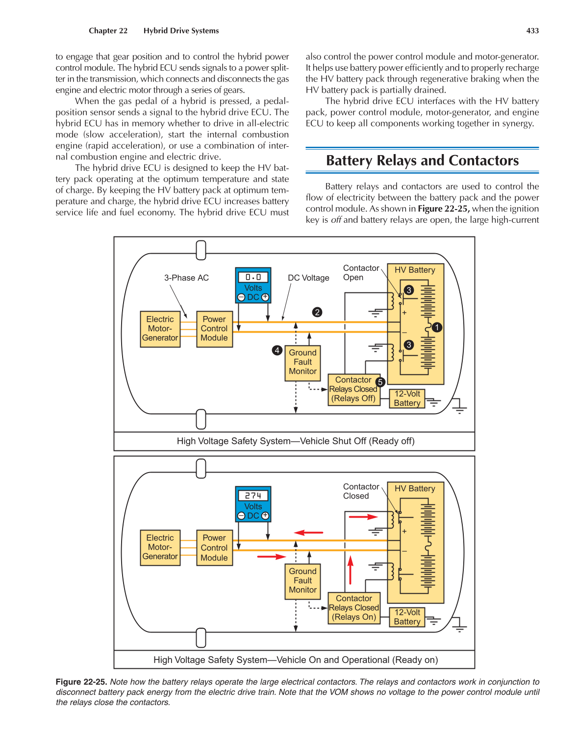 Auto Electricity and Electronics, A6, 5th Edition page 433