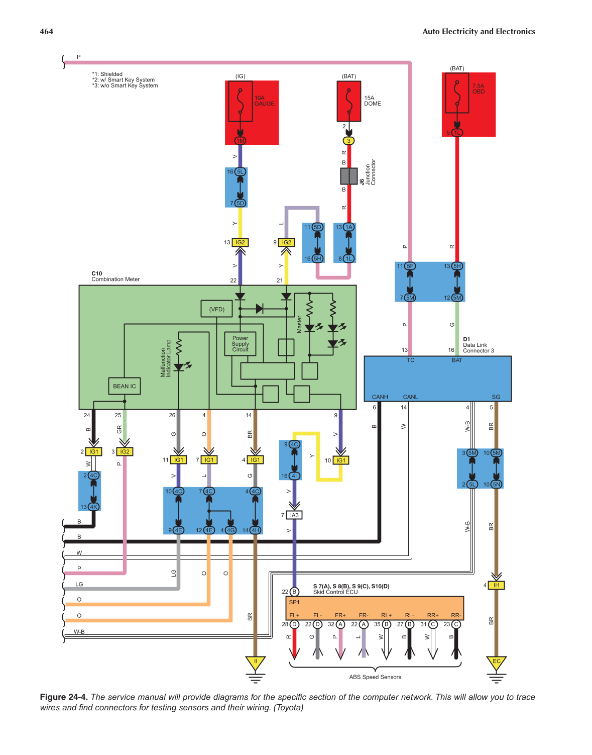Auto Electricity and Electronics, A6, 5th Edition page 464