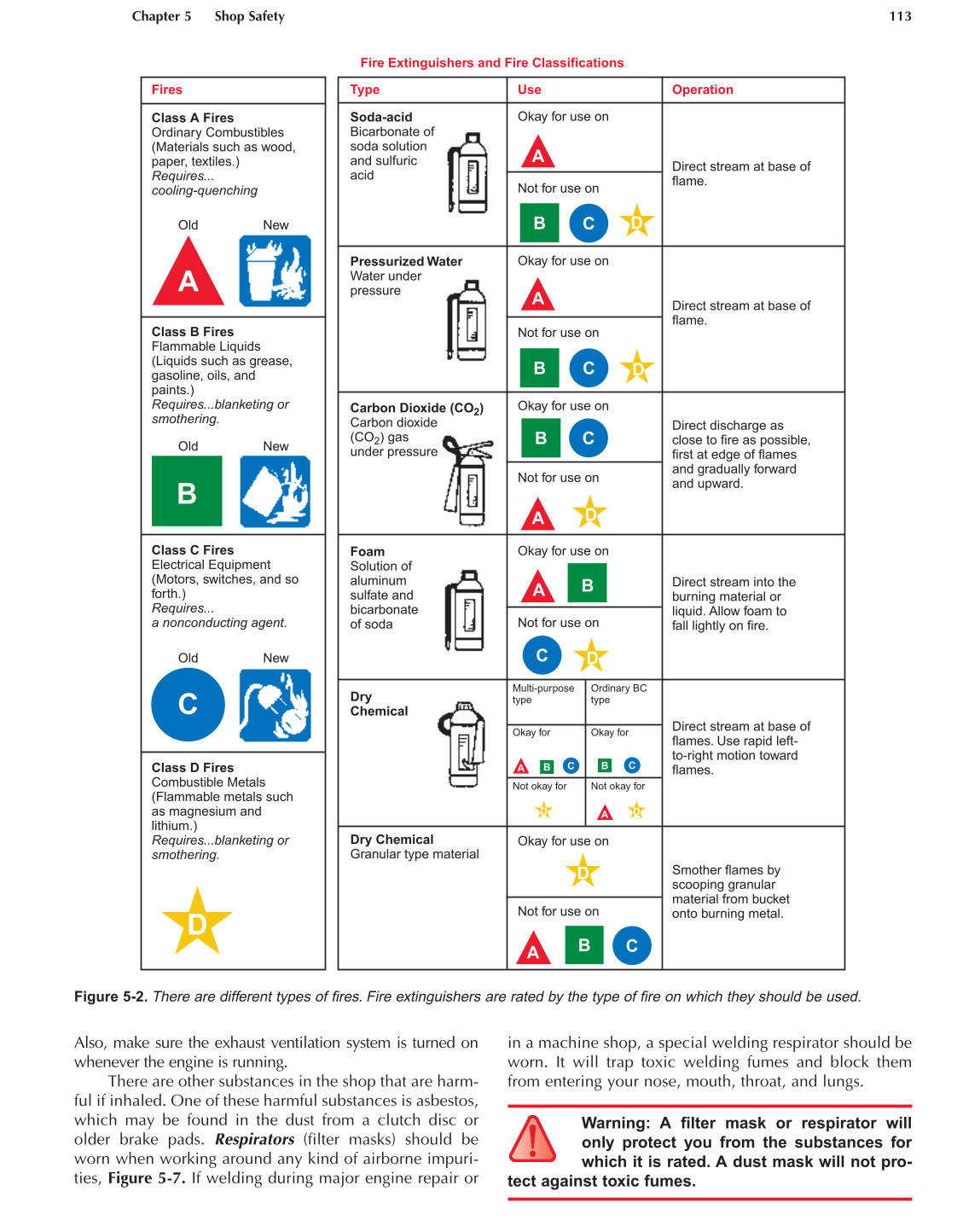Auto Engine Repair, A1, 5th Edition page 113