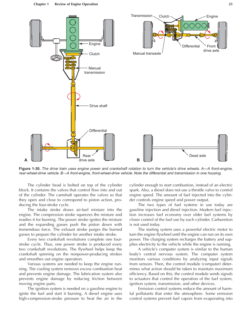 Auto Engine Repair, A1, 5th Edition page 25