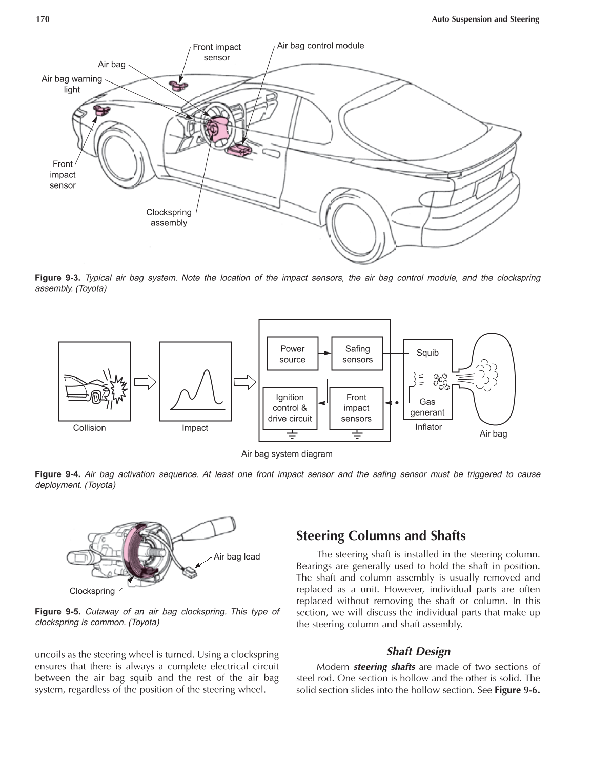 Auto Suspension and Steering, A4, 3rd Edition page 170