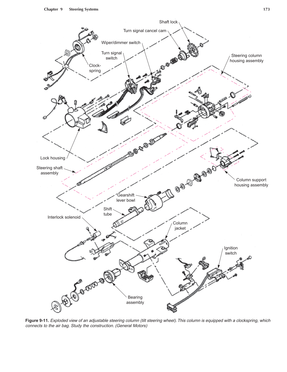 Auto Suspension and Steering, A4, 3rd Edition page 173
