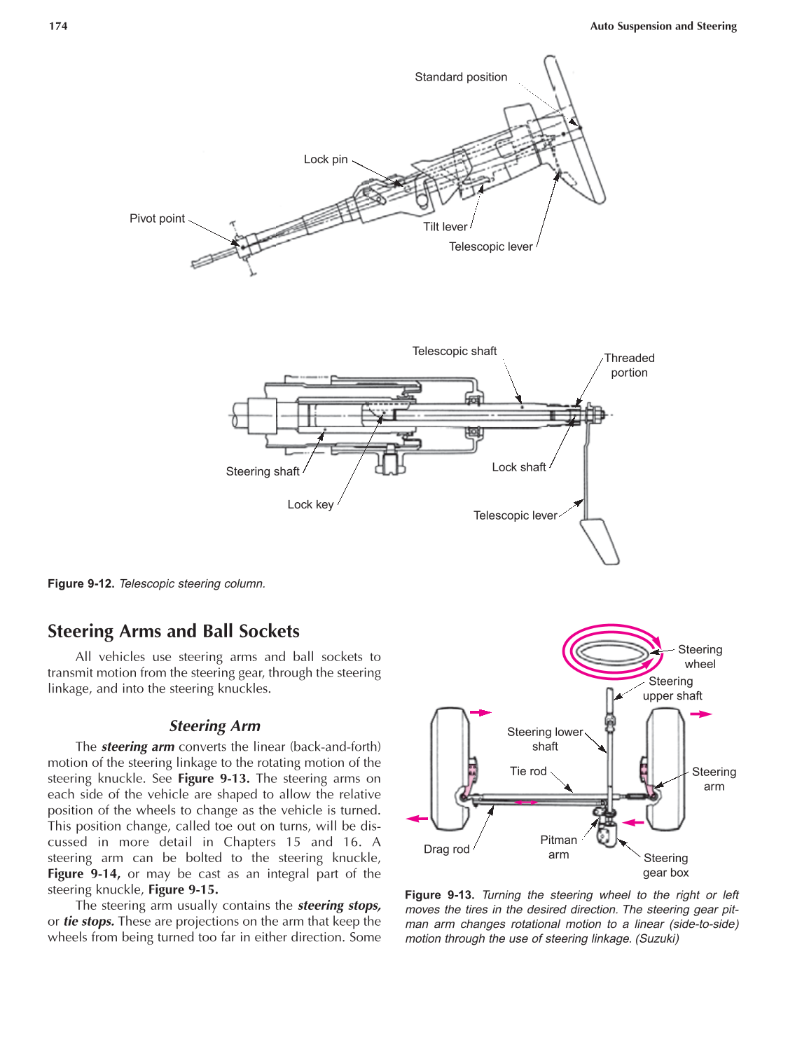 Auto Suspension and Steering, A4, 3rd Edition page 174