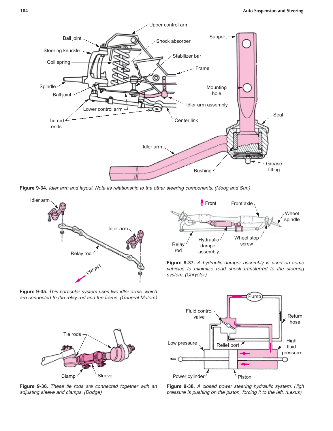 Auto Suspension and Steering, A4, 3rd Edition page 184