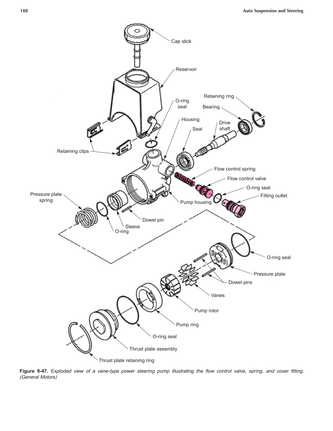 Auto Suspension and Steering, A4, 3rd Edition page 188