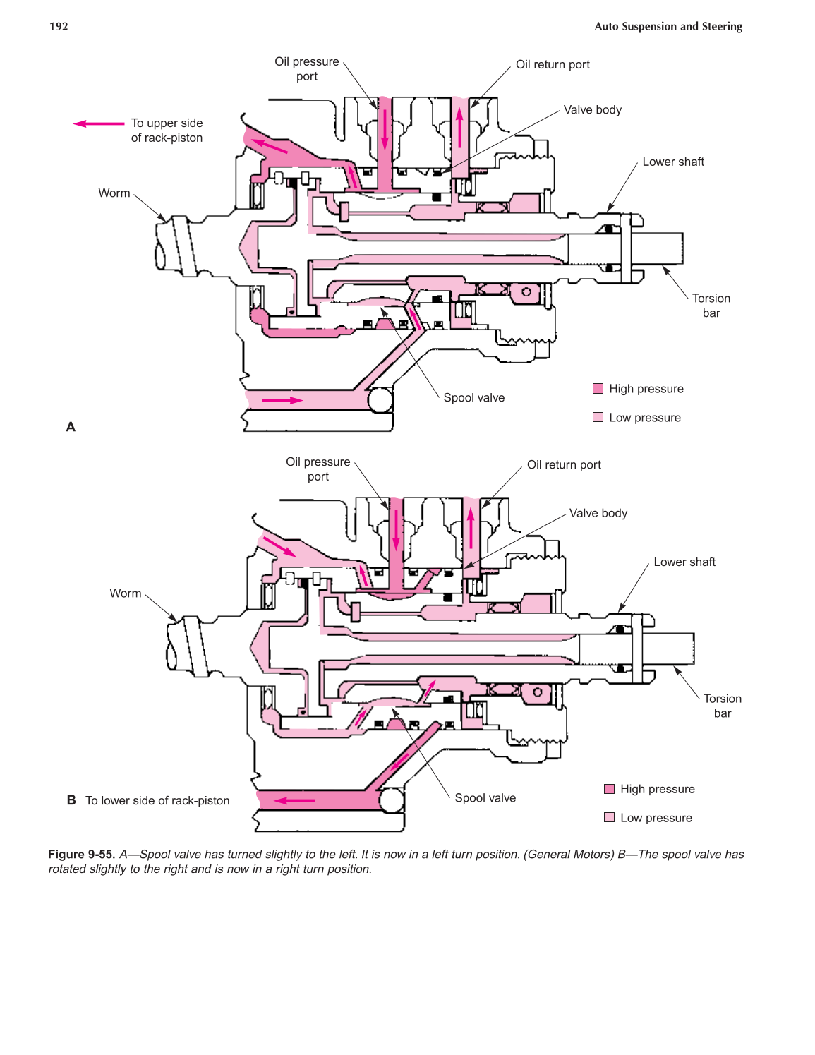 Auto Suspension and Steering, A4, 3rd Edition page 192