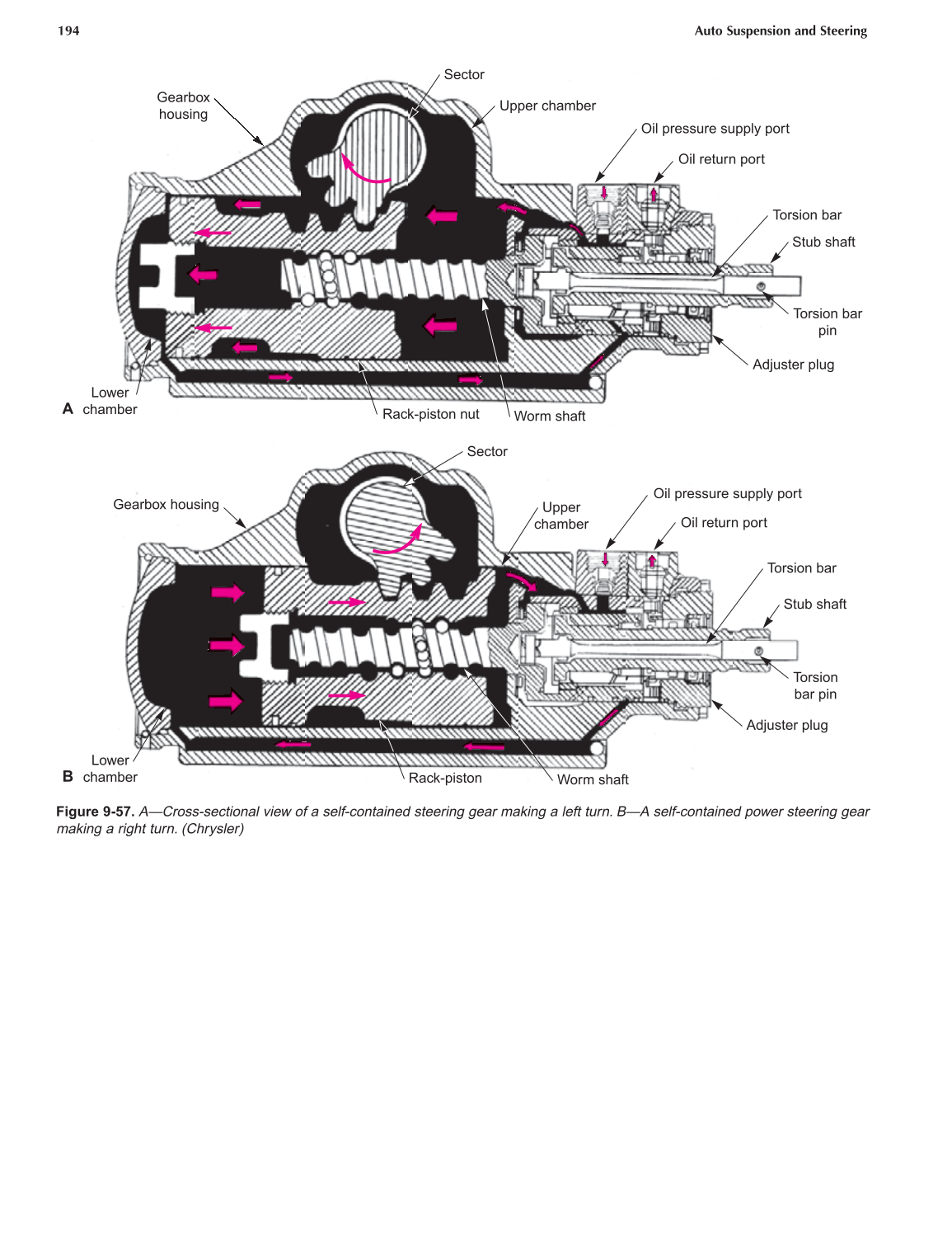 Auto Suspension and Steering, A4, 3rd Edition page 194