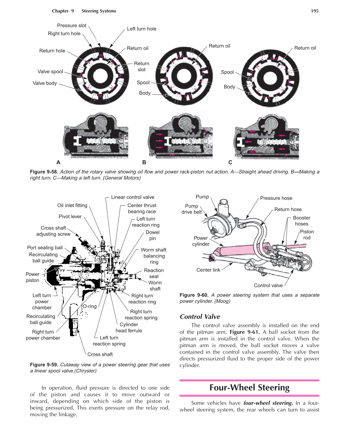Auto Suspension and Steering, A4, 3rd Edition page 195