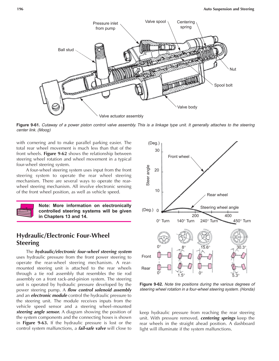 Auto Suspension and Steering, A4, 3rd Edition page 196