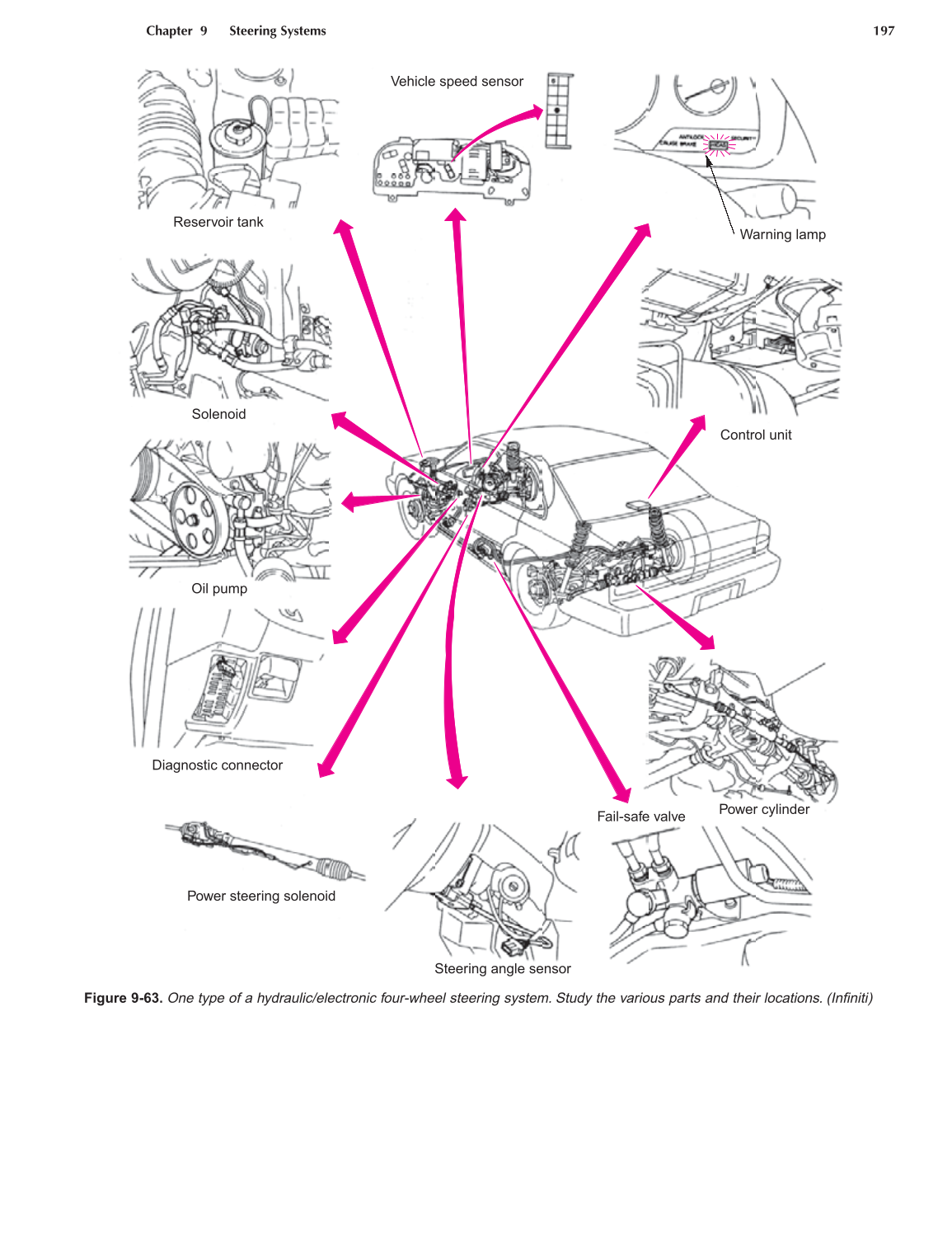 Auto Suspension and Steering, A4, 3rd Edition page 197