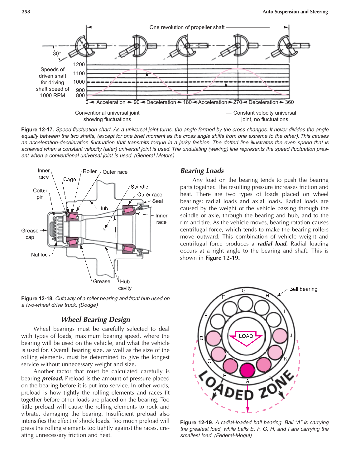 Auto Suspension and Steering, A4, 3rd Edition page 258