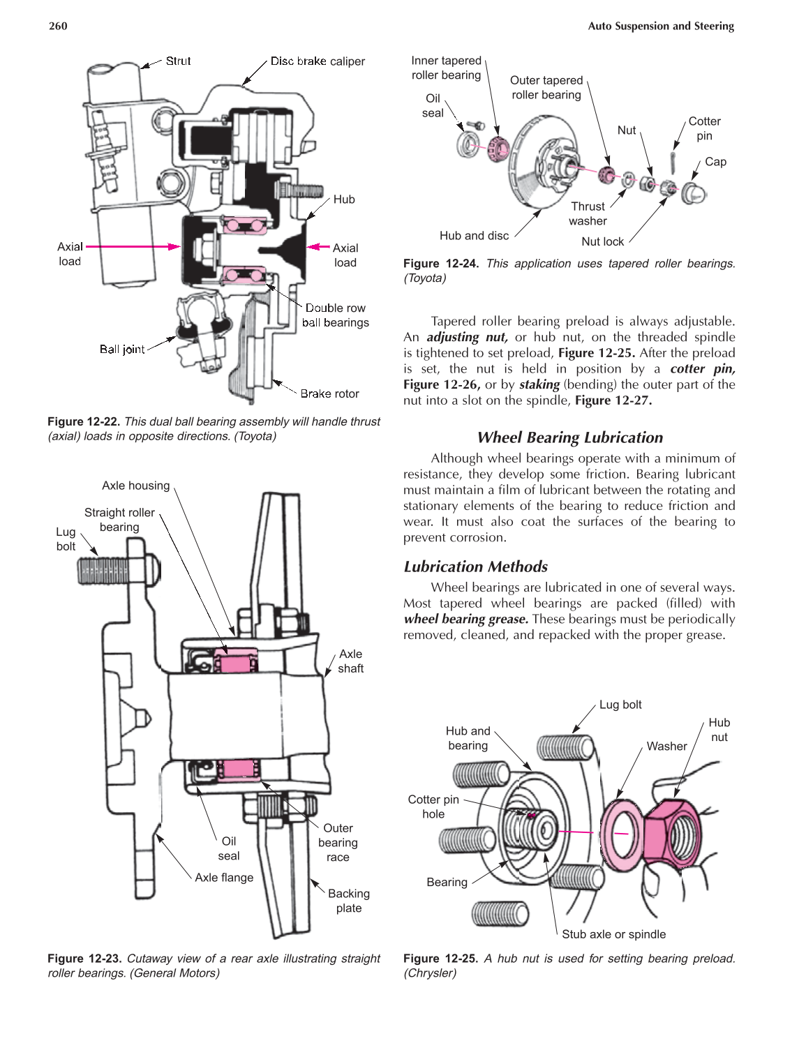 Auto Suspension and Steering, A4, 3rd Edition page 260