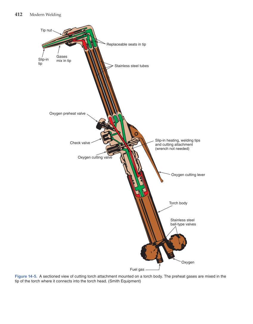 Modern Welding, 11th Edition page 412