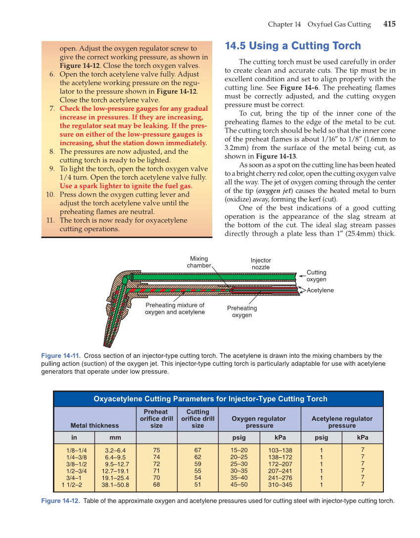 Modern Welding, 11th Edition page 415