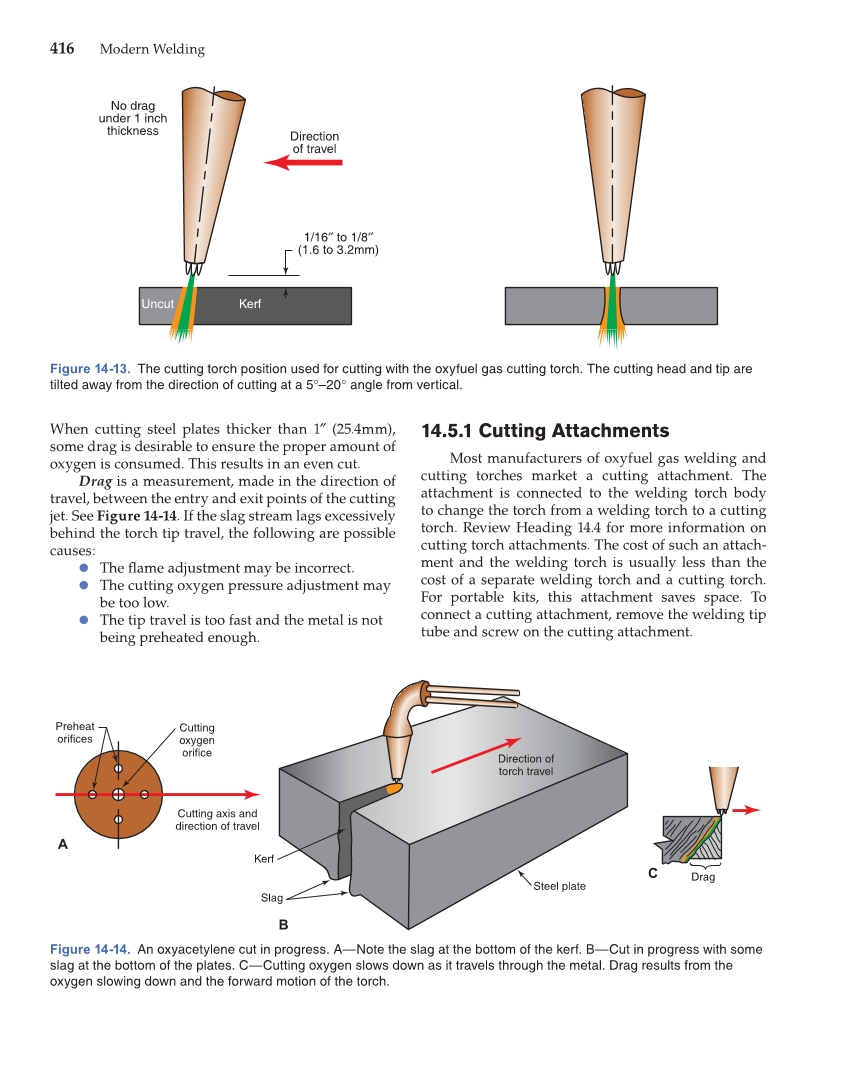 Modern Welding, 11th Edition page 416