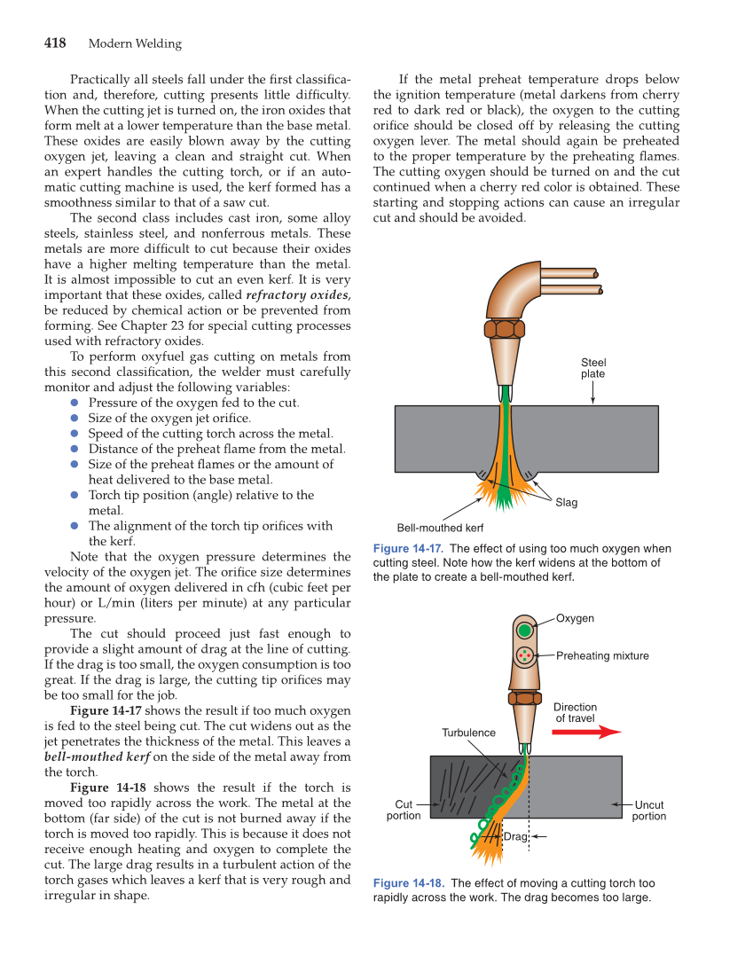 Modern Welding, 11th Edition page 418