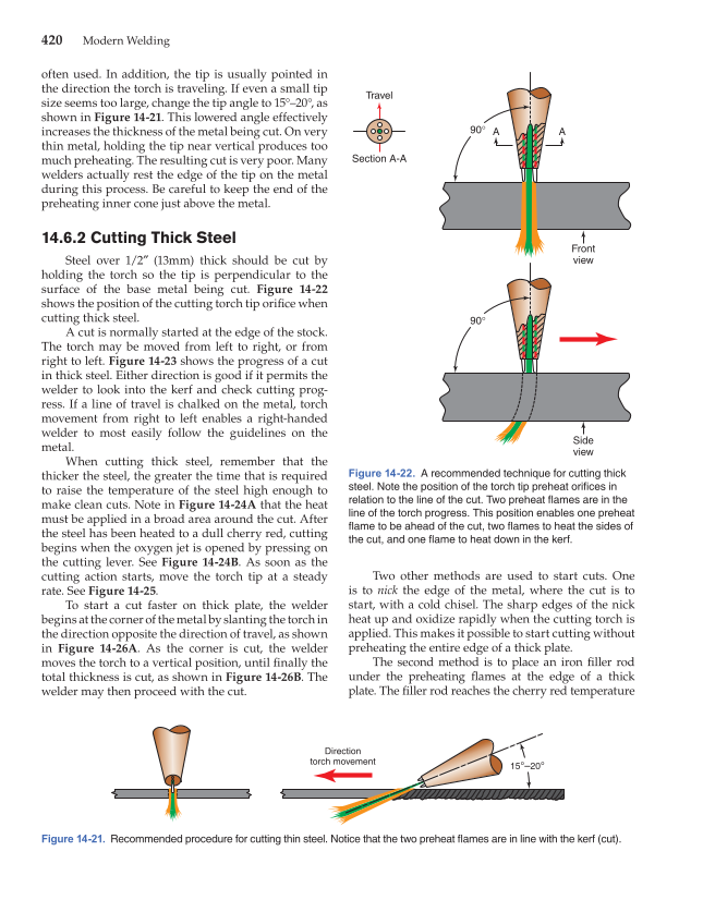 Modern Welding, 11th Edition page 420