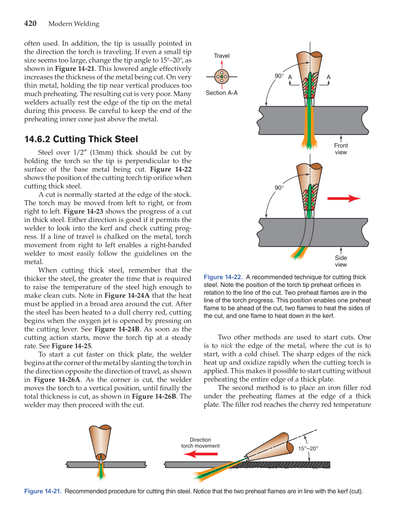 Modern Welding, 11th Edition page 420