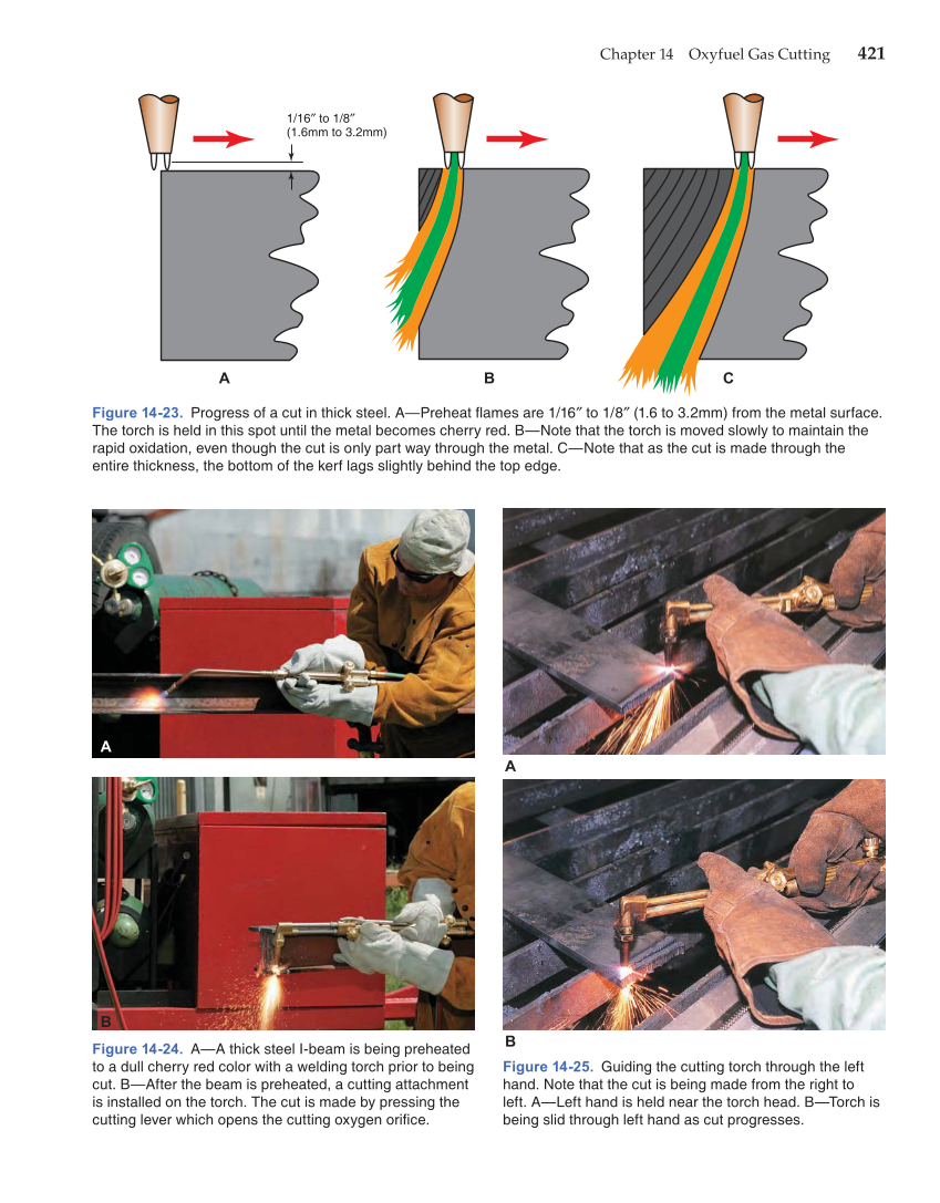 Modern Welding, 11th Edition page 421