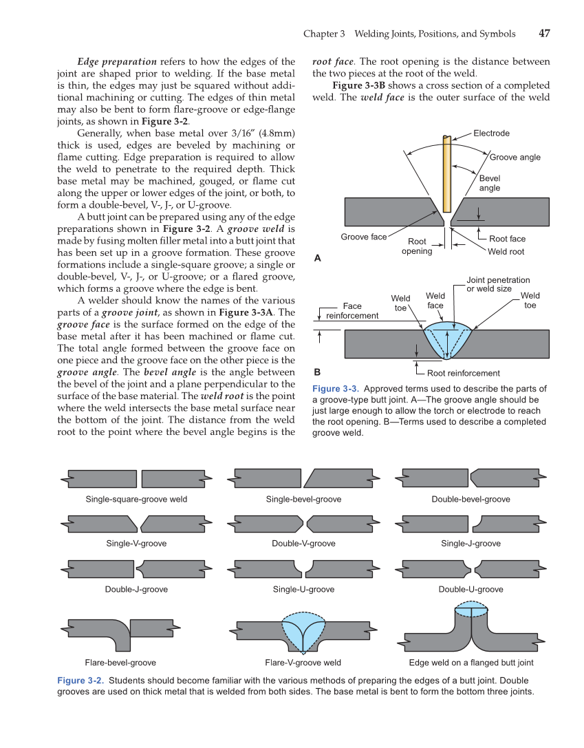 Modern Welding, 11th Edition page 47