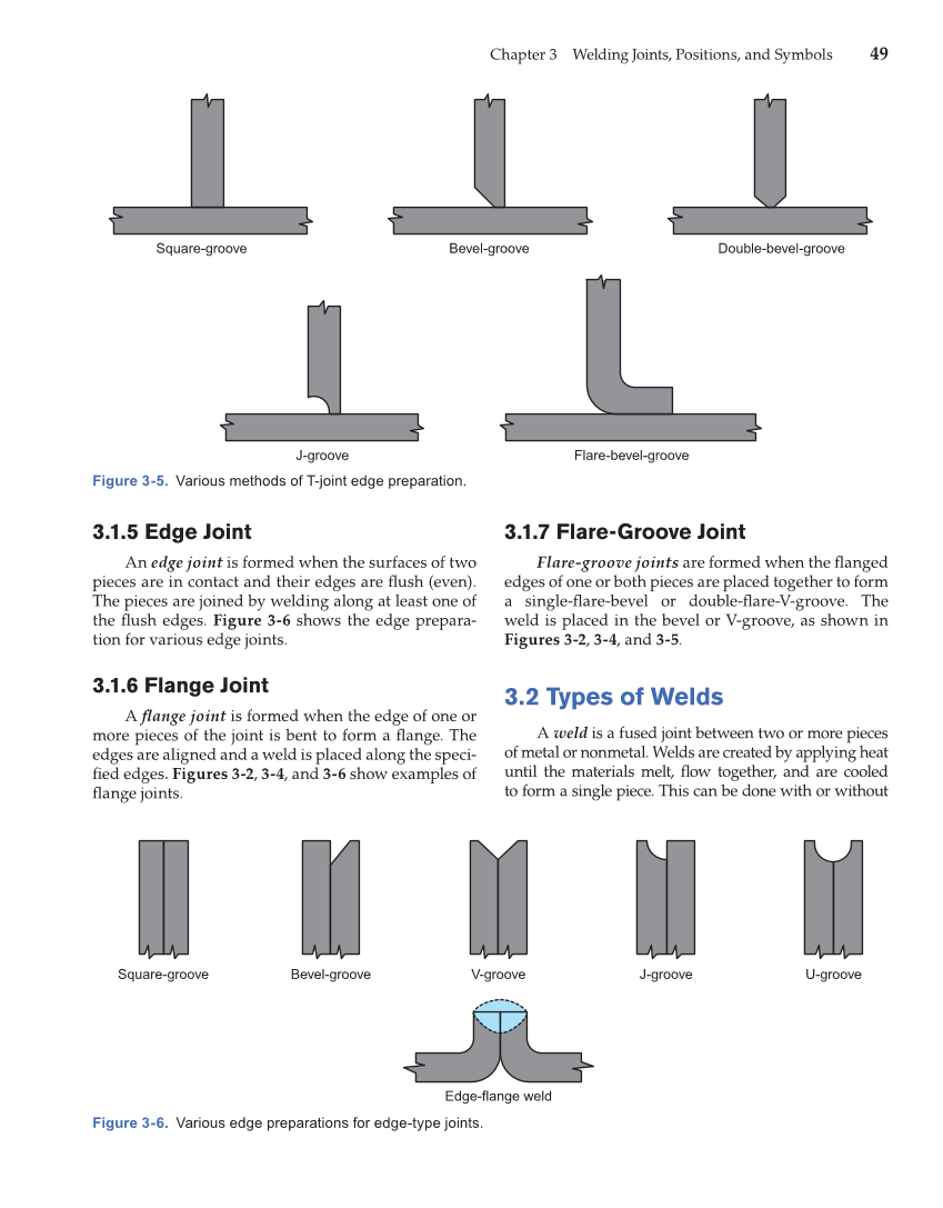 Modern Welding, 11th Edition page 49