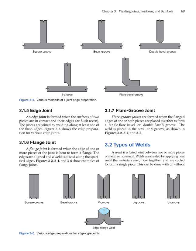 Modern Welding, 11th Edition page 49