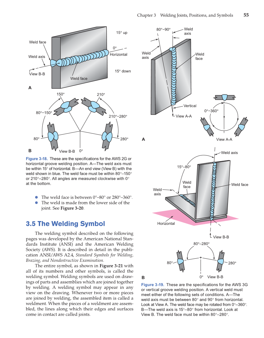 Modern Welding, 11th Edition page 55