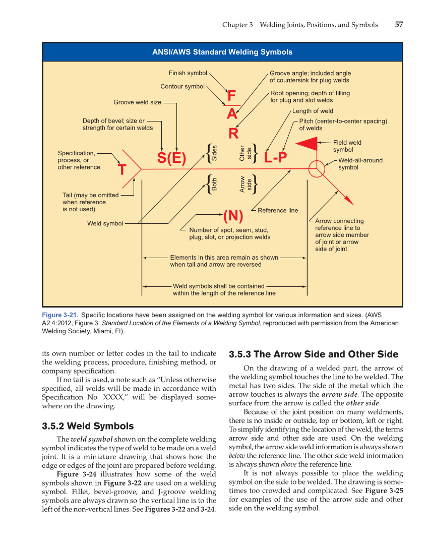 Modern Welding, 11th Edition page 57