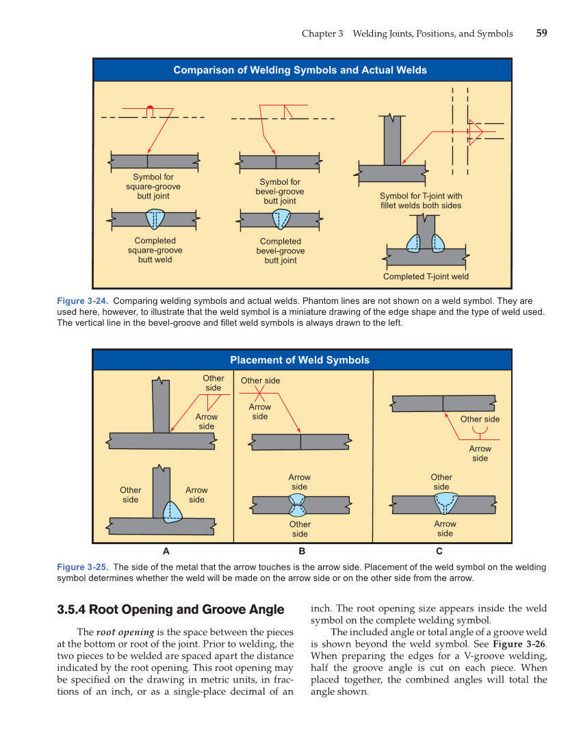 Modern Welding, 11th Edition page 59