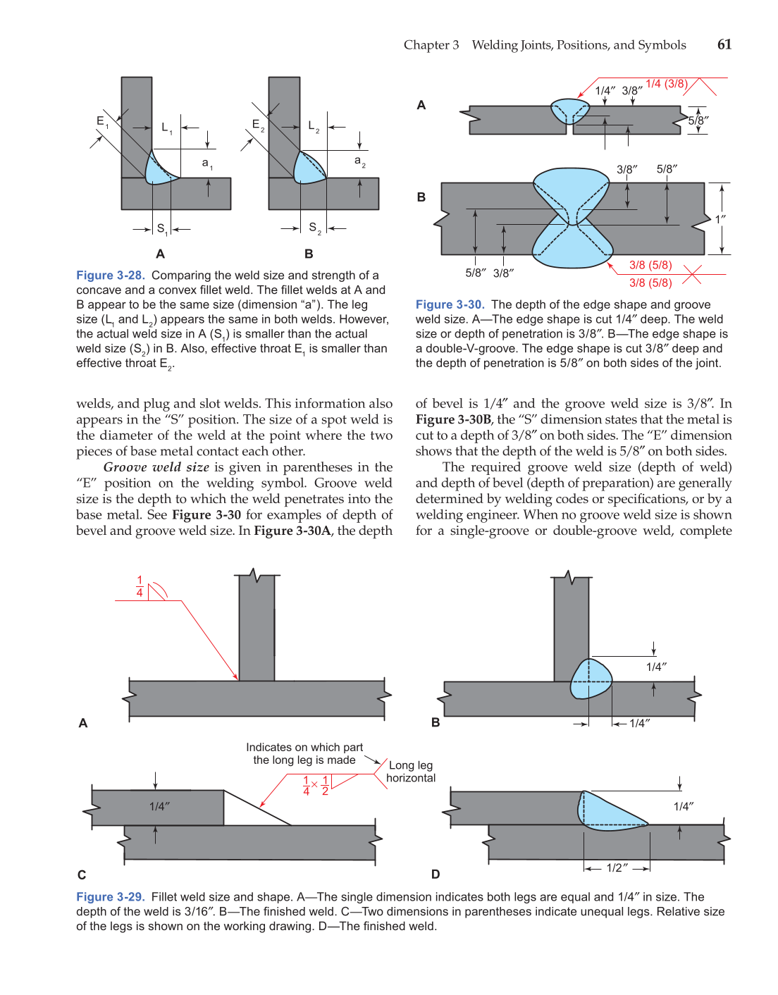 Modern Welding, 11th Edition page 61