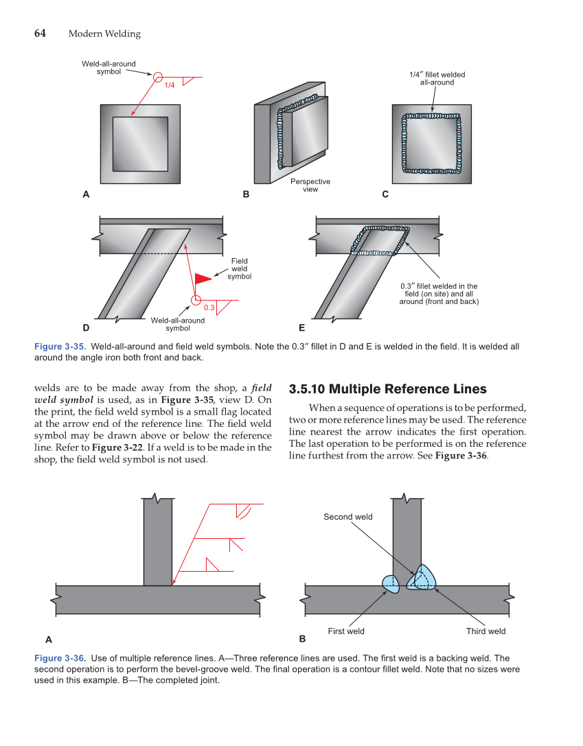Modern Welding, 11th Edition page 64