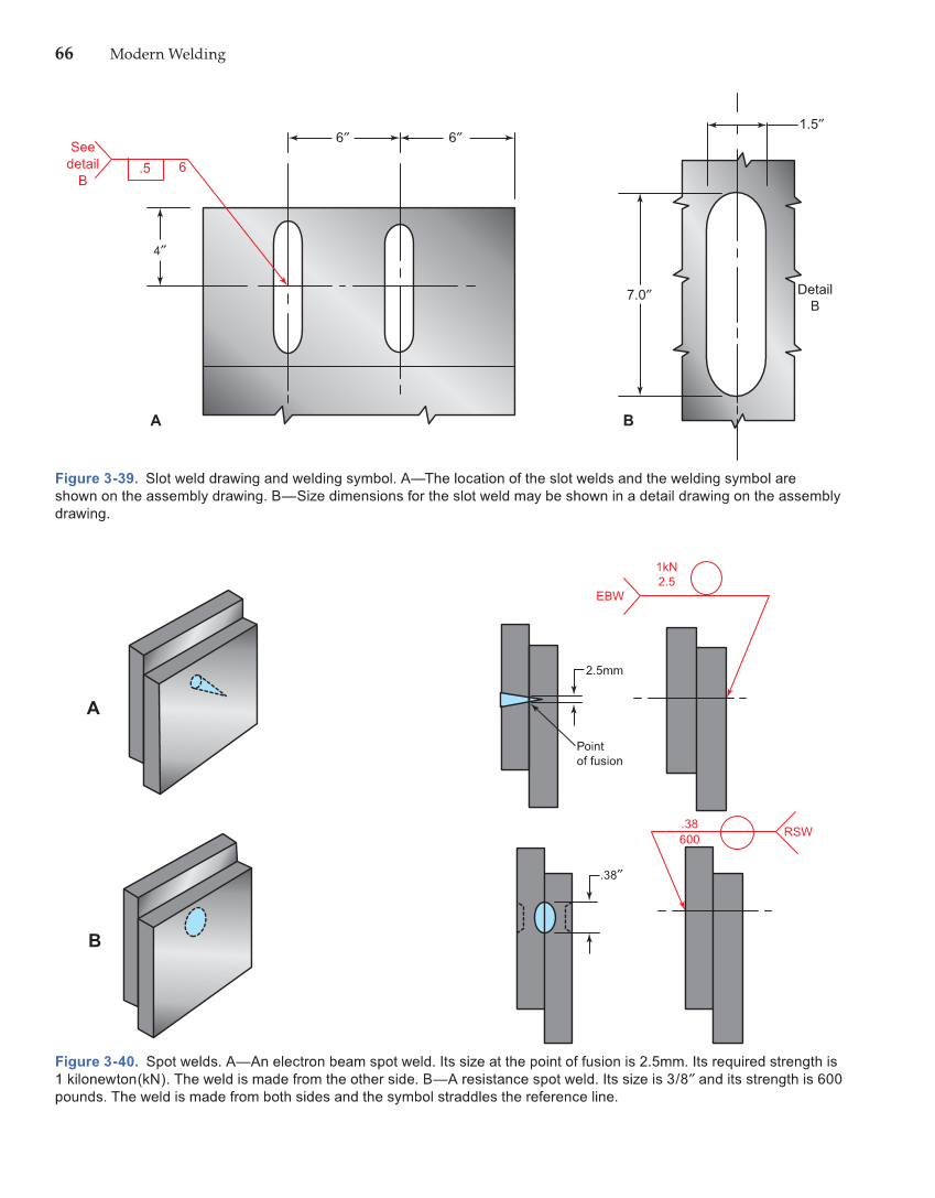 Modern Welding, 11th Edition page 66