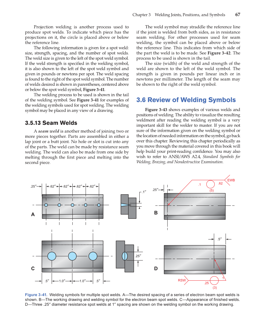 Modern Welding, 11th Edition page 67