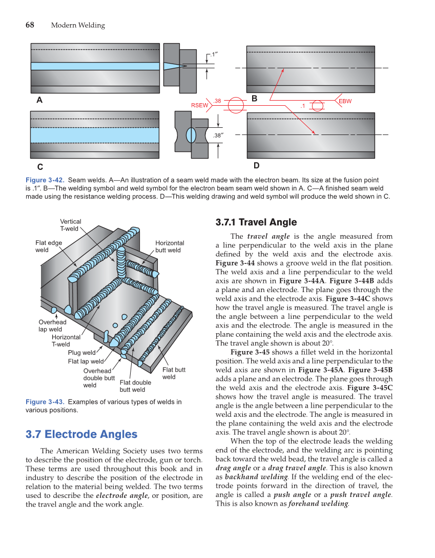 Modern Welding, 11th Edition page 68