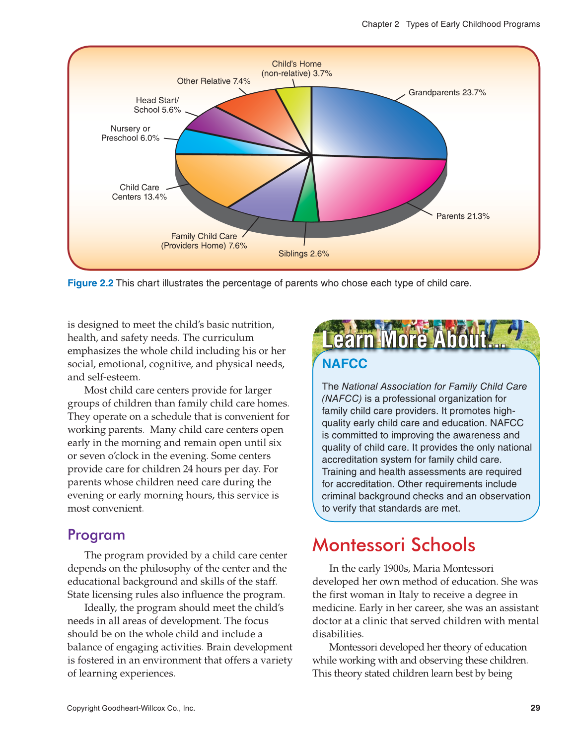 Working with Young Children, 8th Edition page 29