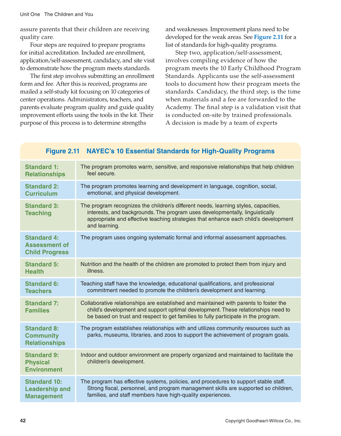 Working with Young Children, 8th Edition page 42