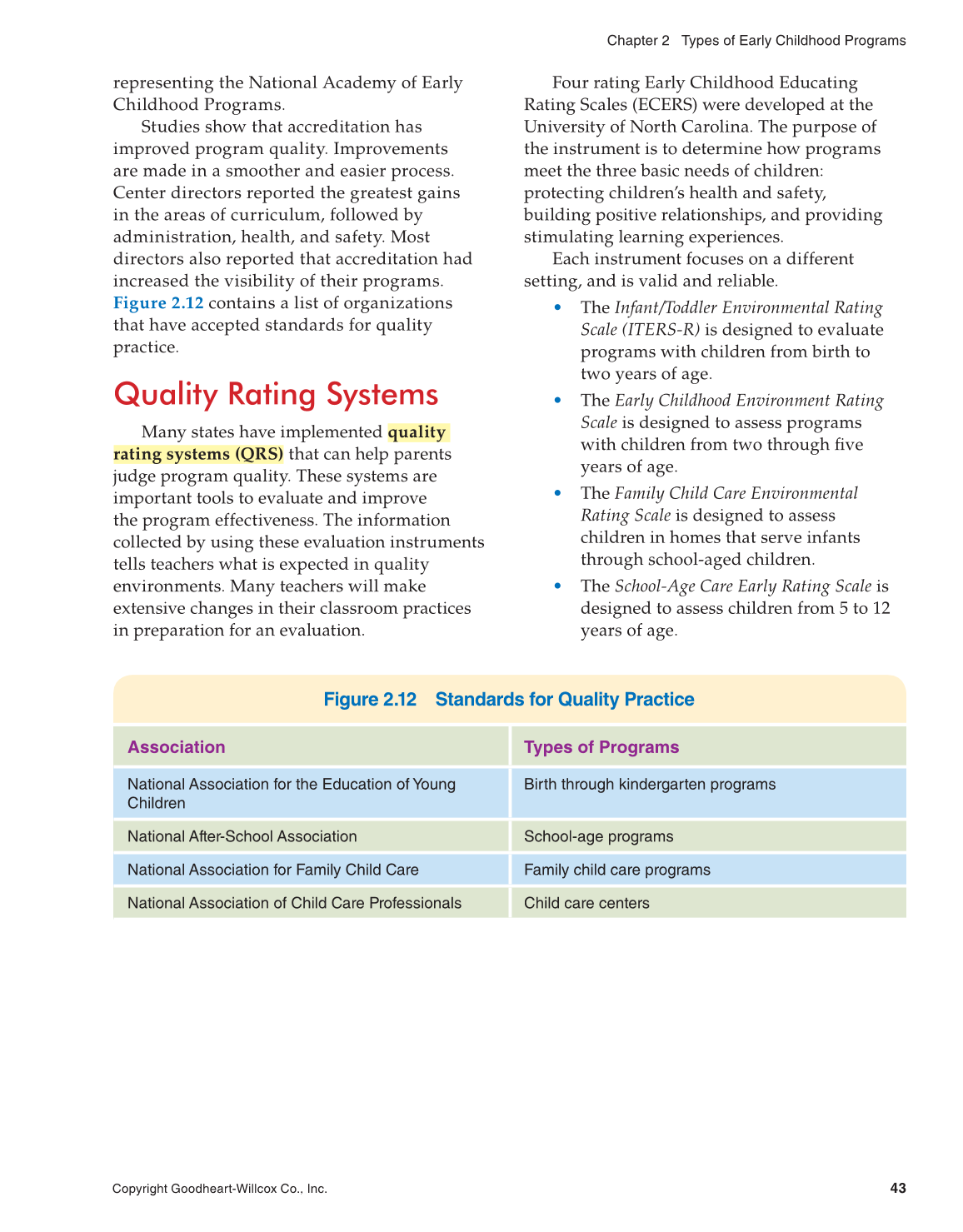 Working with Young Children, 8th Edition page 43