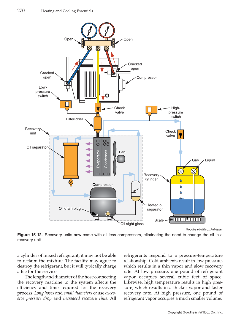 Heating and Cooling Essentials, 4th Edition page 270