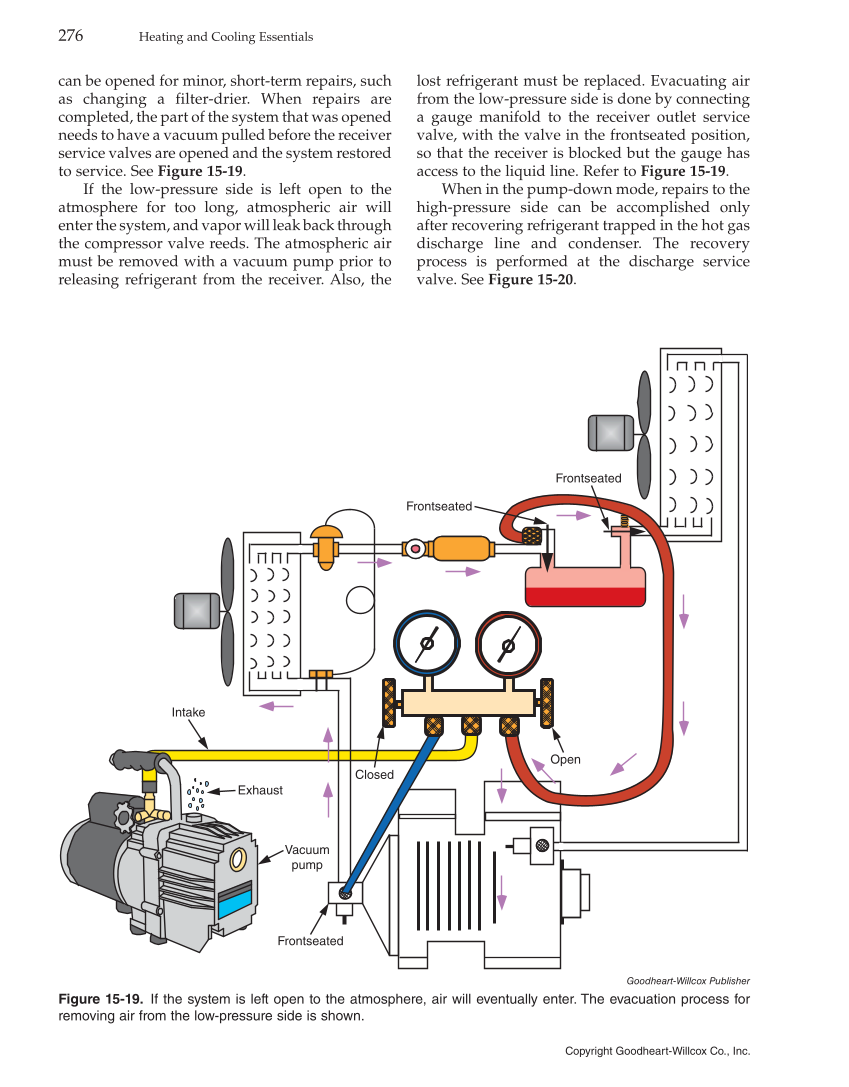 Heating and Cooling Essentials, 4th Edition page 276