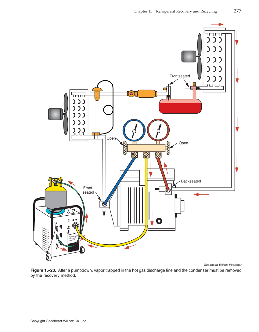Heating and Cooling Essentials, 4th Edition page 277