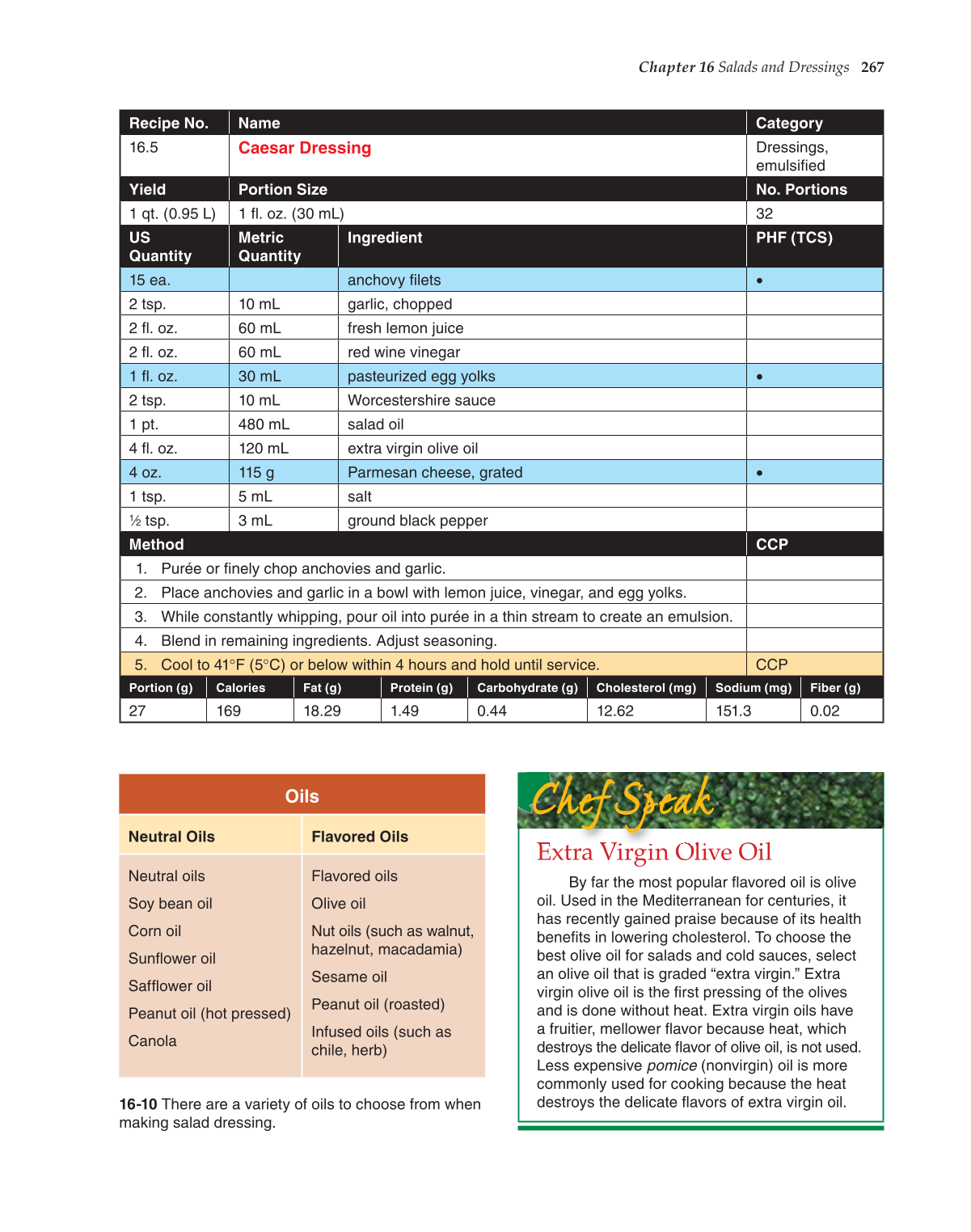 The Culinary Professional, 1st Edition page 267
