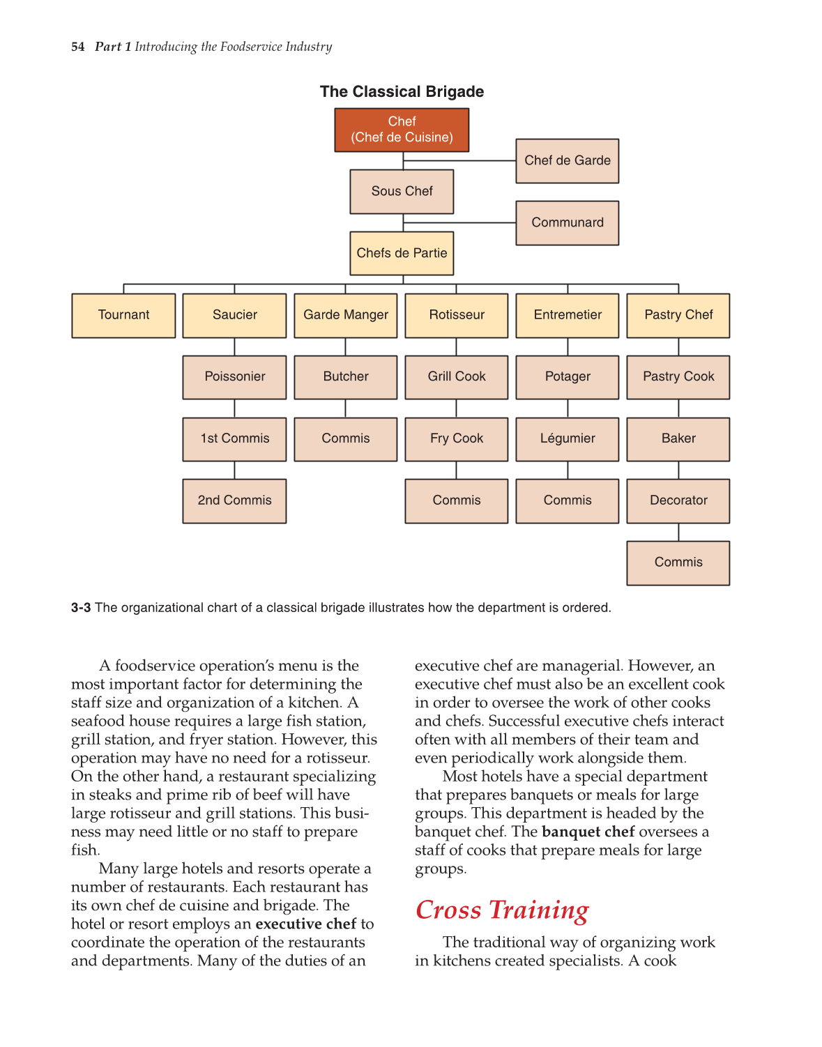 The Culinary Professional, 1st Edition page 54