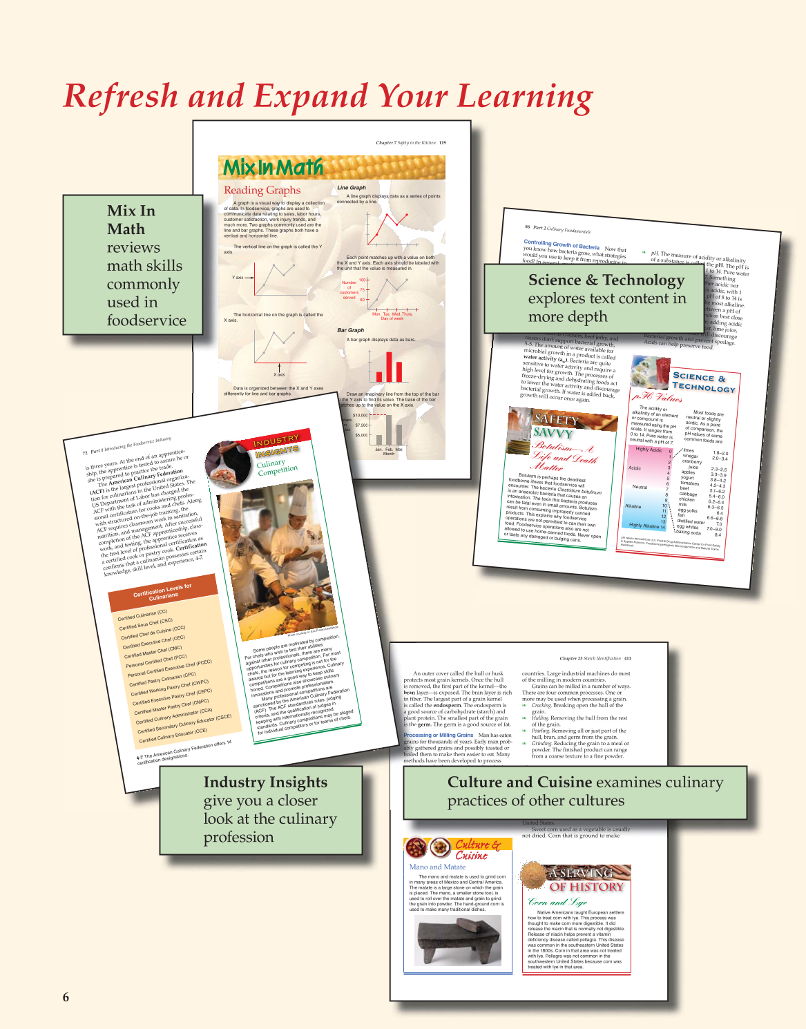 The Culinary Professional, 1st Edition page 6