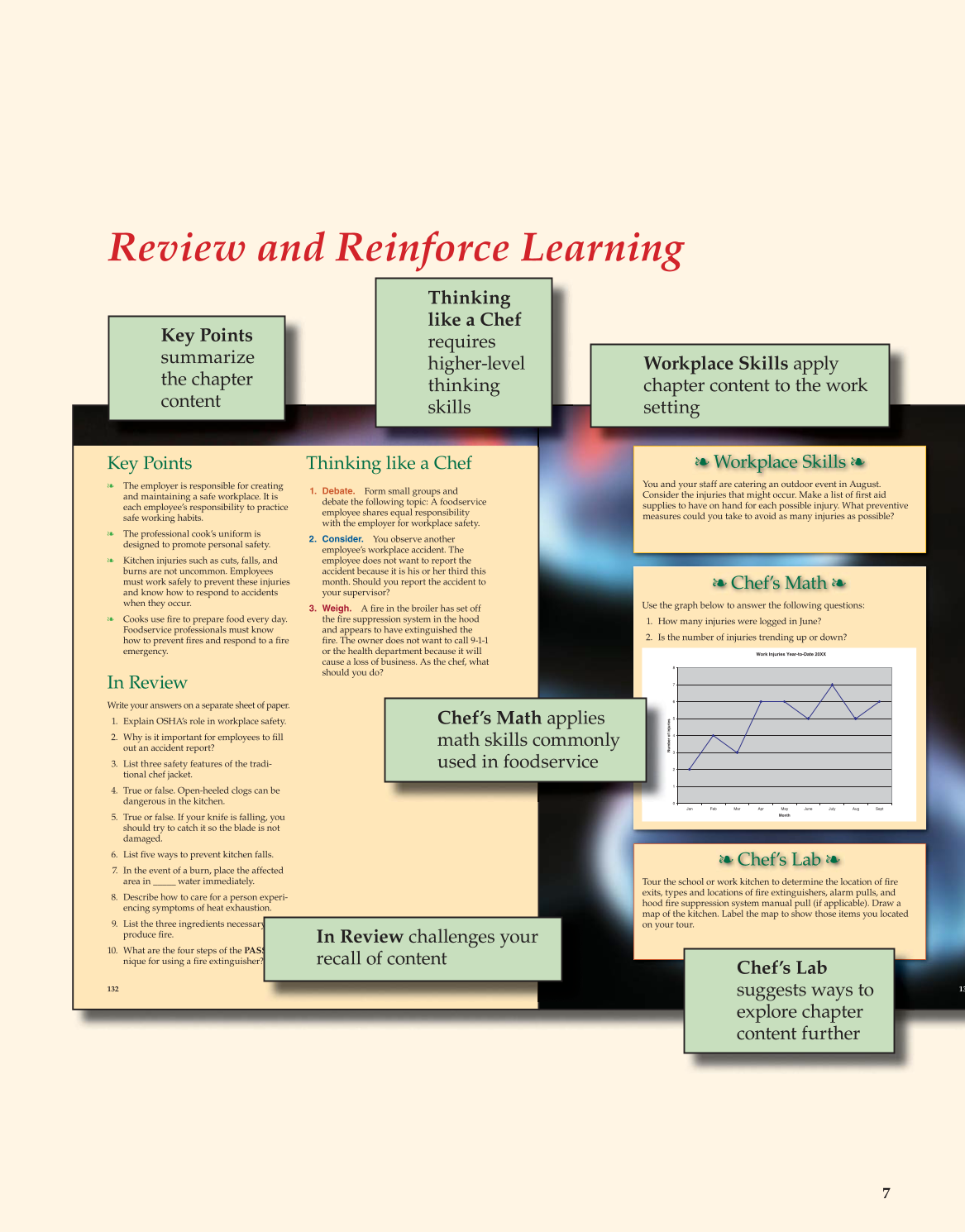 The Culinary Professional, 1st Edition page 7
