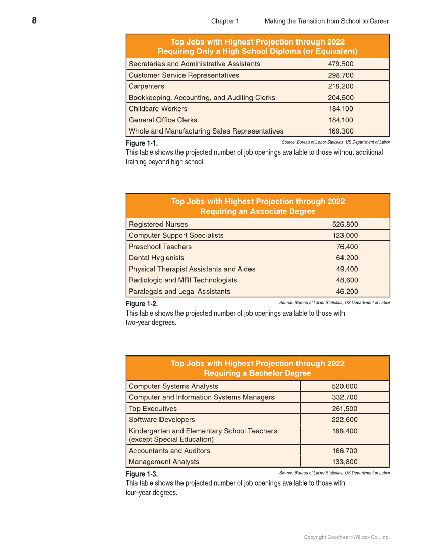 School to Career, 11th Edition page 8