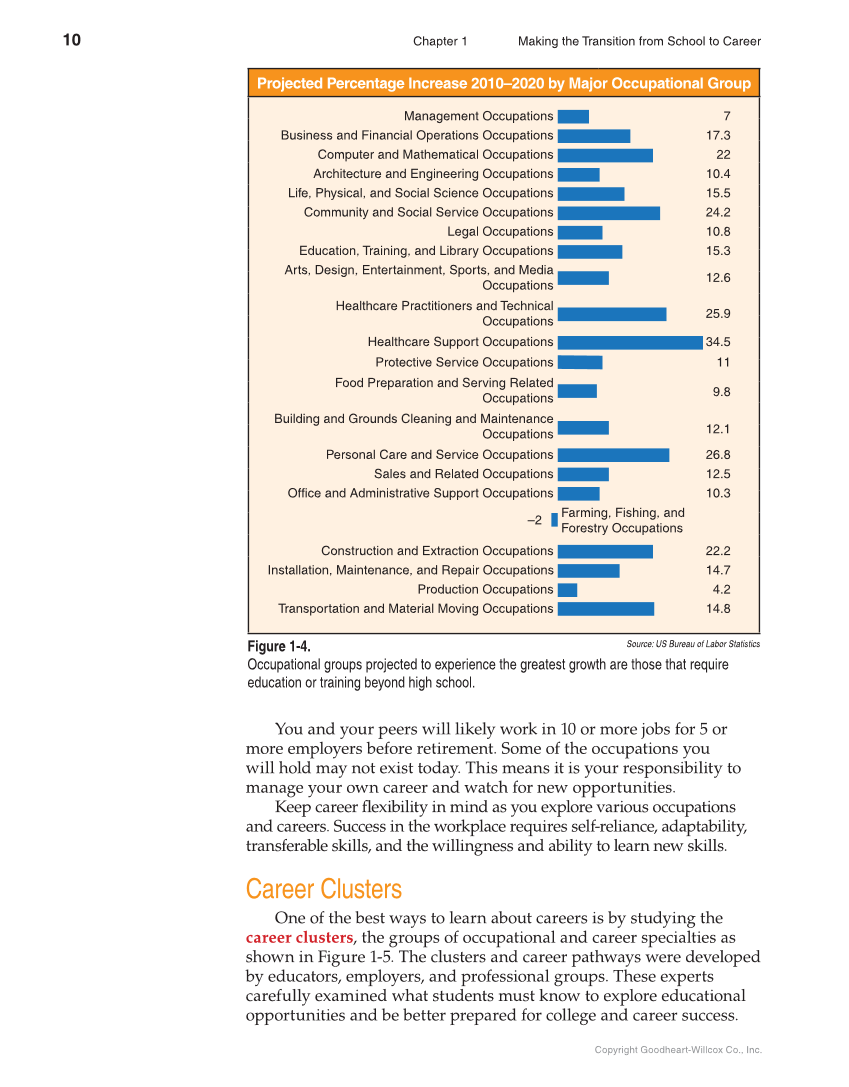 School to Career, 11th Edition page 10