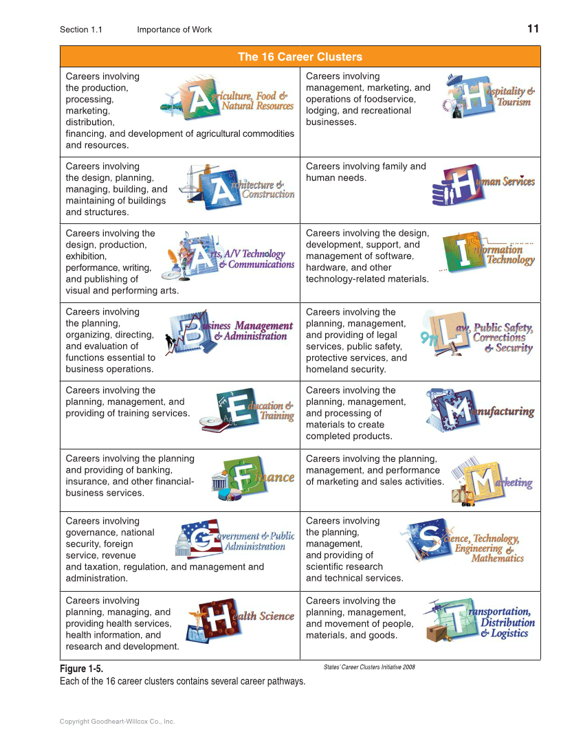 School to Career, 11th Edition page 11