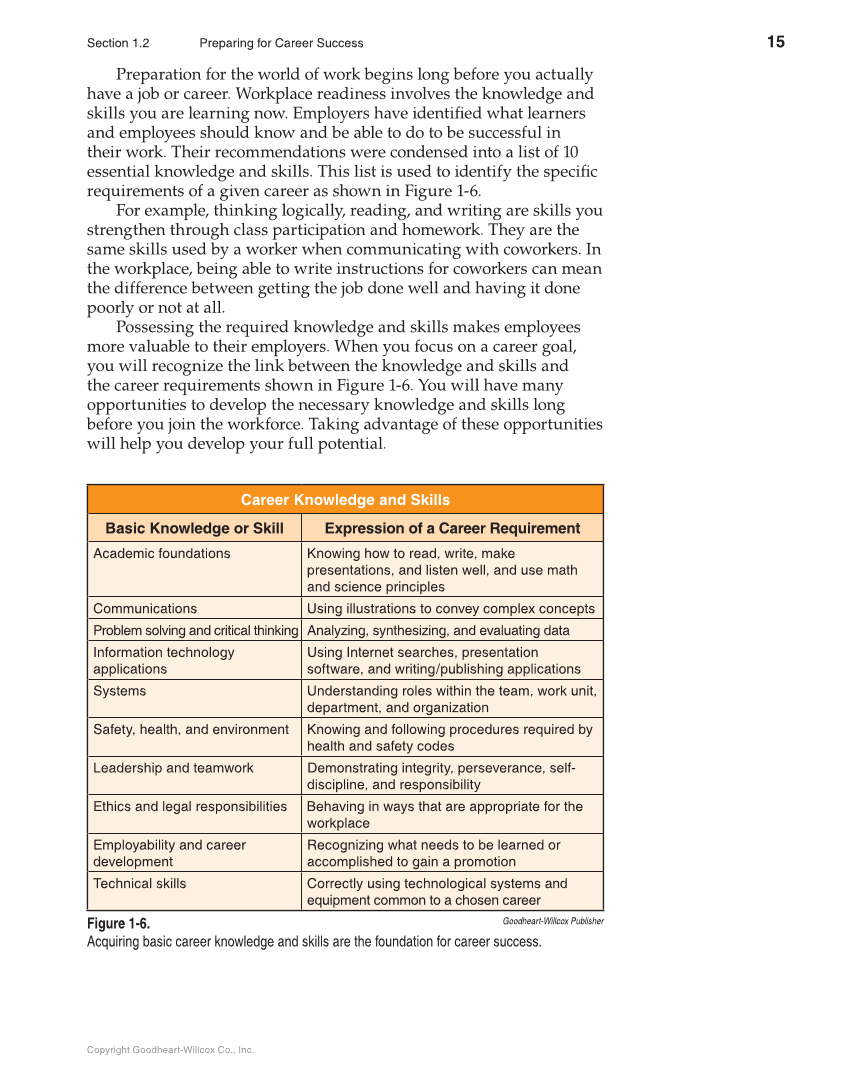 School to Career, 11th Edition page 15
