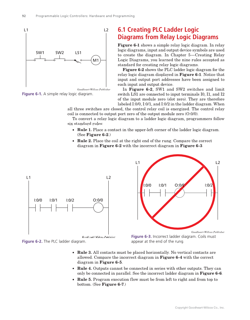 Programmable Logic Controllers: Hardware and Programming, 4th Edition page 92
