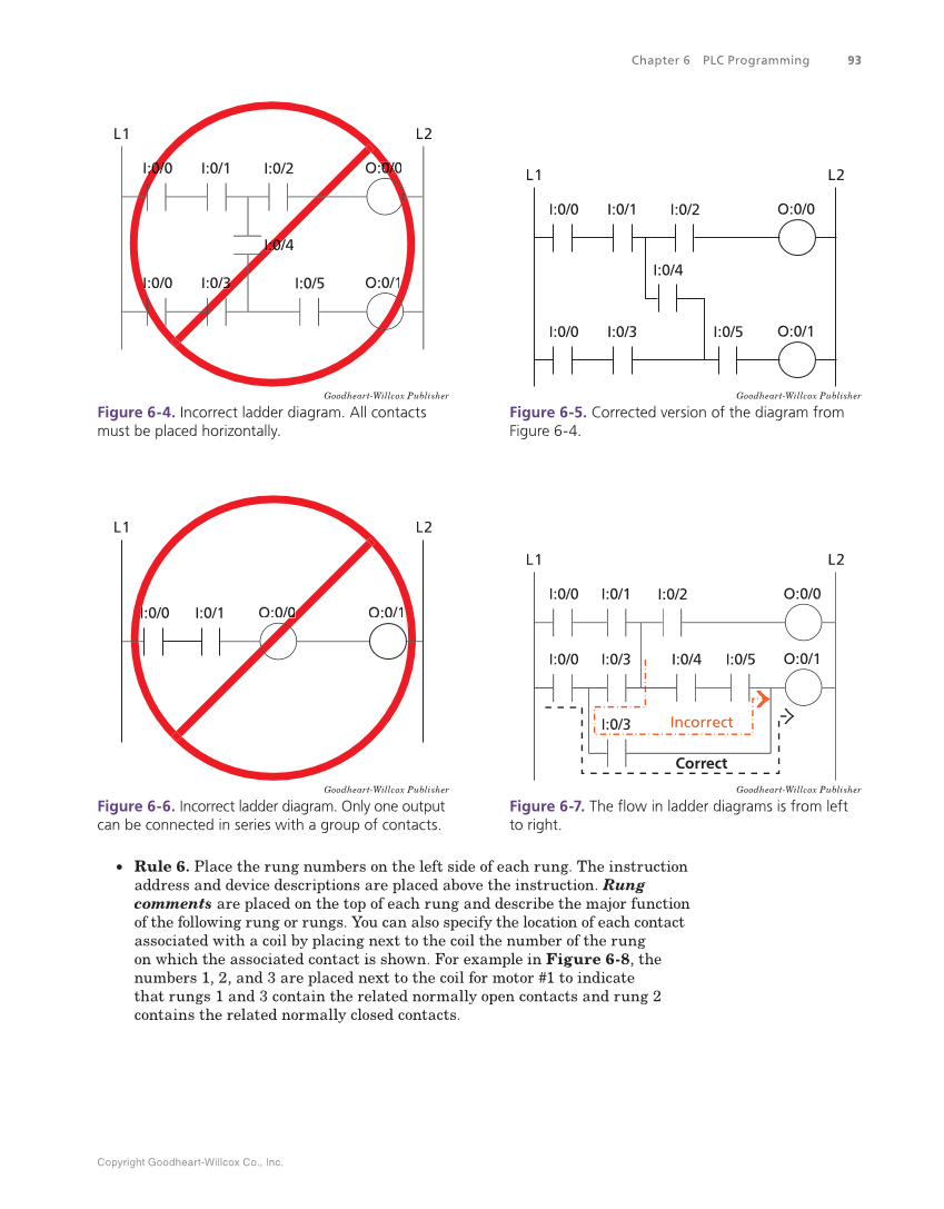 Programmable Logic Controllers: Hardware and Programming, 4th Edition page 93